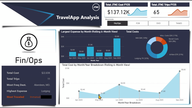 TravelApp Analysis 3