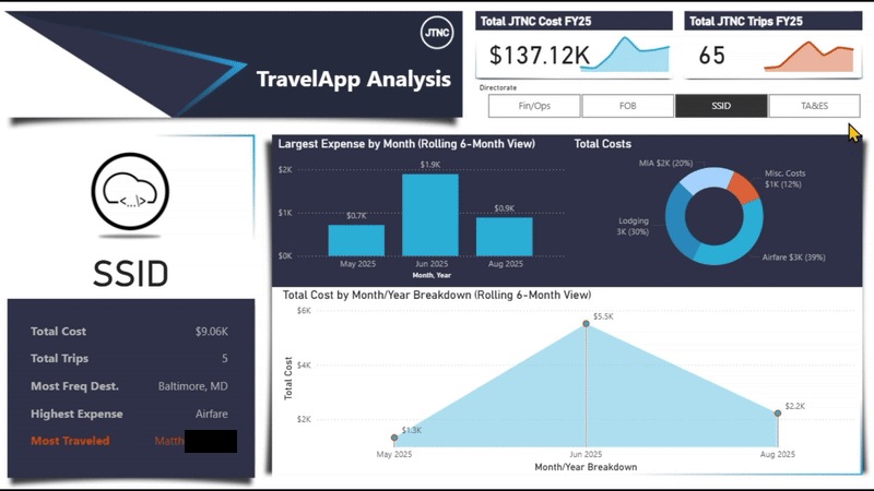 TravelApp Analysis 1