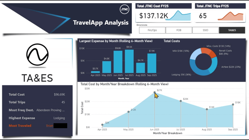 TravelApp Analysis 2